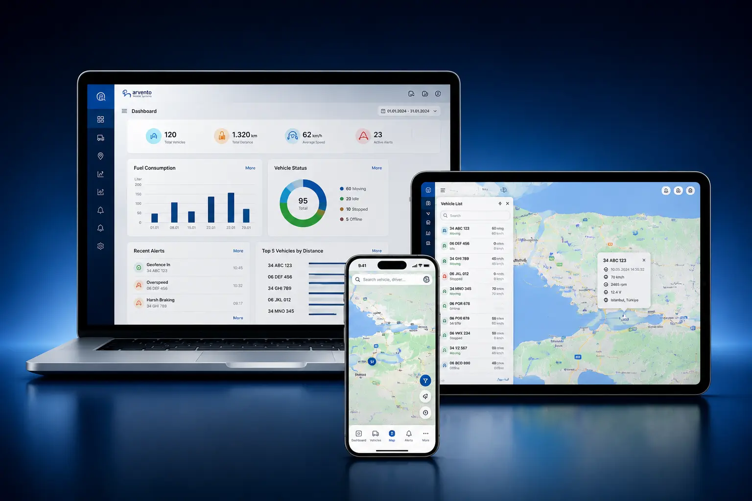 Platform Arvento di desktop, tablet, dan smartphone
