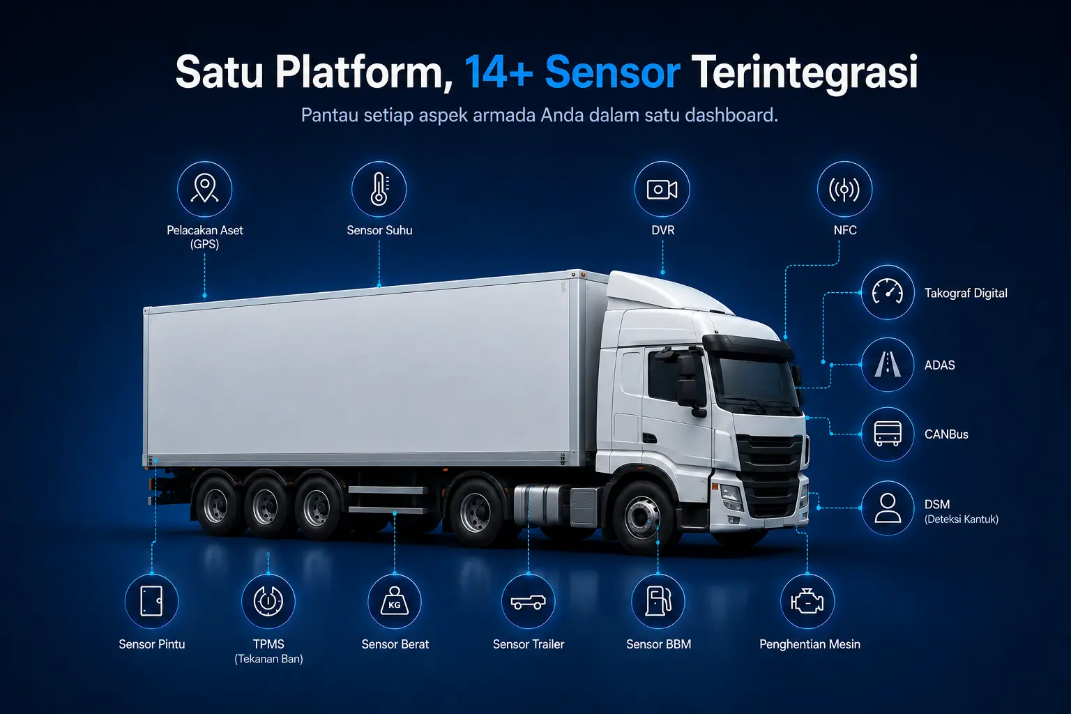 Satu Platform, 14+ Sensor Terintegrasi